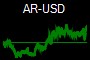 AR-USD